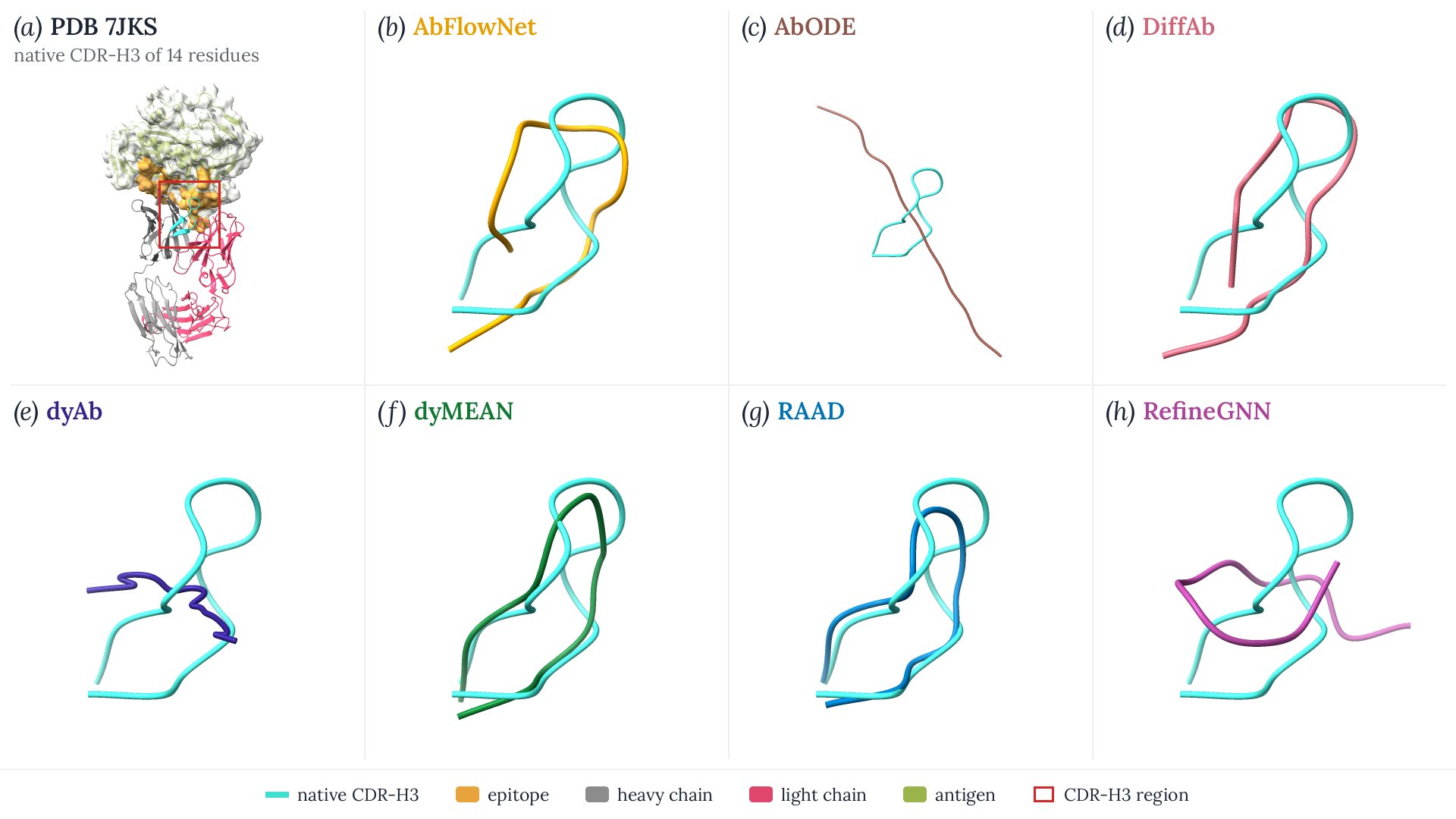 CDR-H3 designs for PDB 7JKS