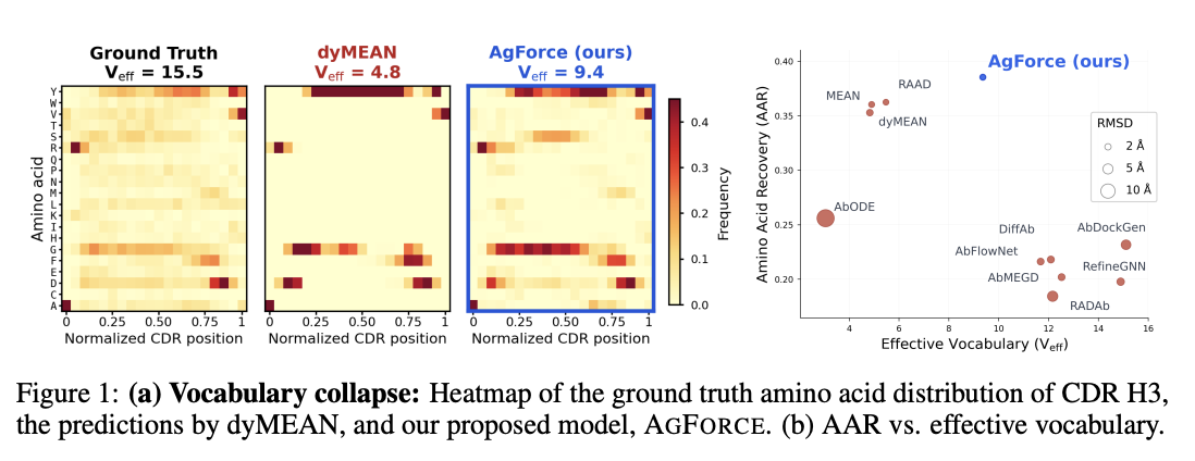 AgForce results