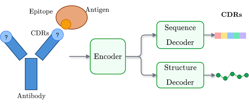 AgForce overview