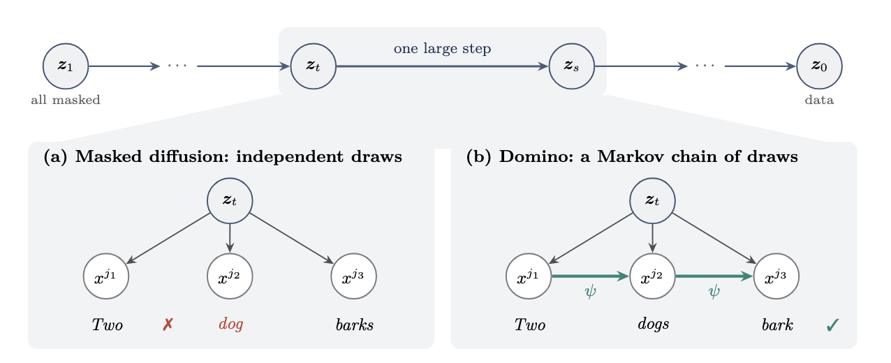Domino overview