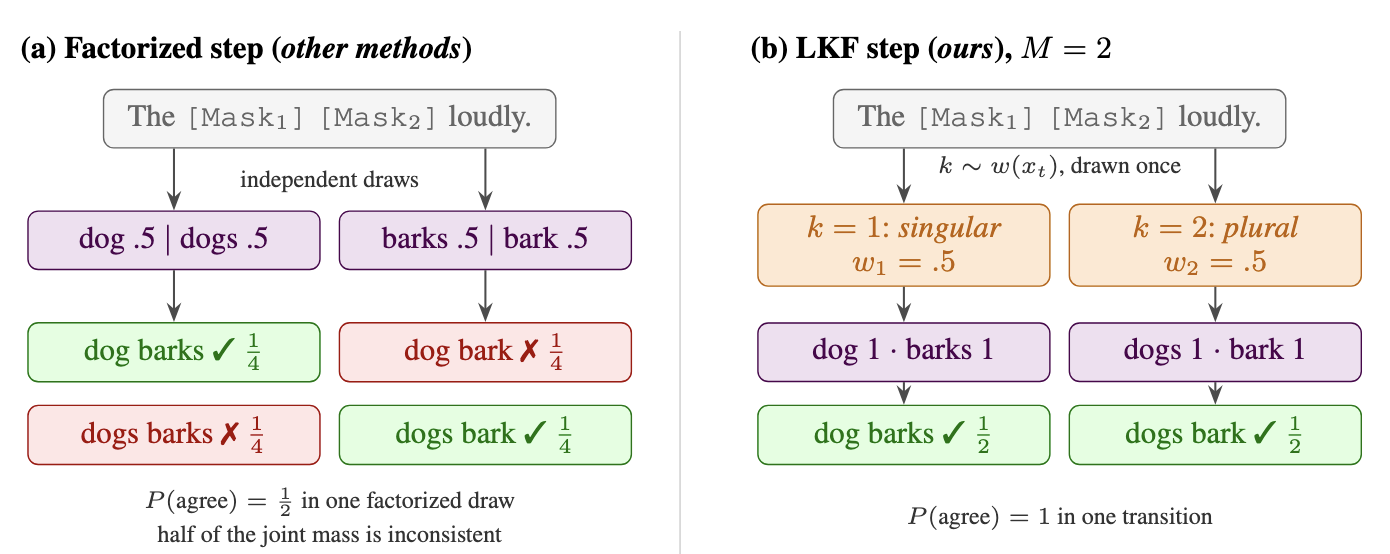 LKF overview