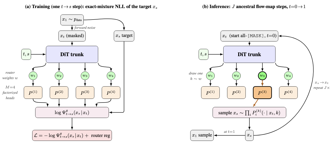LKF training-inference